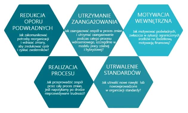Jak prowadzić warsztaty, aby zaangażować uczestników i osiągnąć sukces