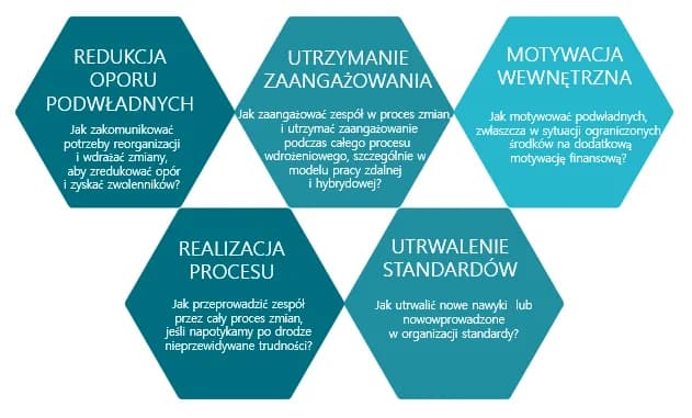 Jak prowadzić warsztaty, aby zaangażować uczestników i osiągnąć sukces