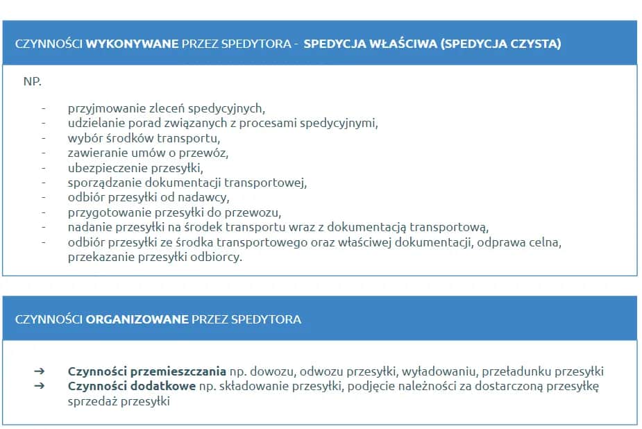 Jakie przedmioty są kluczowe dla kariery spedytora w logistyce?