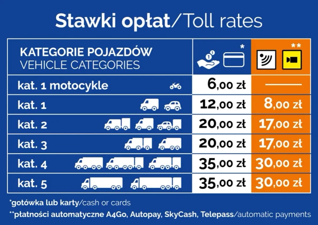Jak działa opłata za autostrady w IKO i jak uniknąć problemów