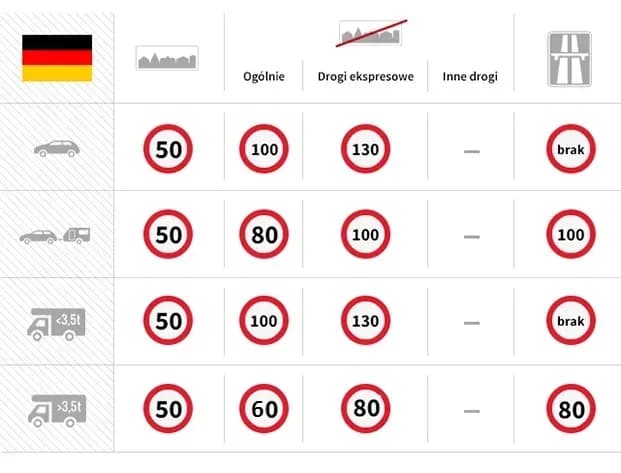 Z jaką prędkością można jechać na autostradzie? Ograniczenia i zasady