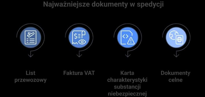 Jak zacząć karierę jako spedytor – kluczowe umiejętności i ścieżki