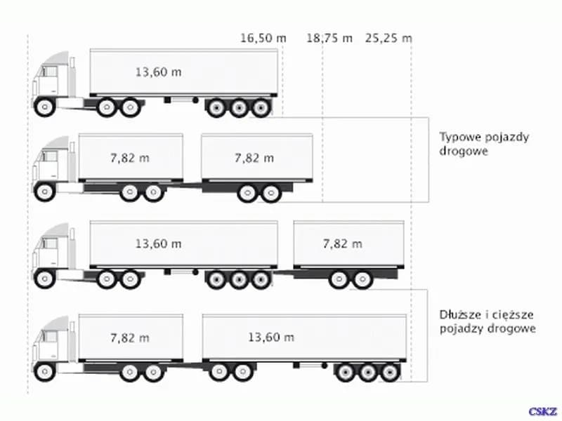 Ile metrów ma naczepa tira? Poznaj standardowe wymiary i limity