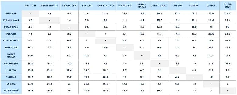 Ile płatna autostrada A1? Sprawdź koszty i metody płatności
