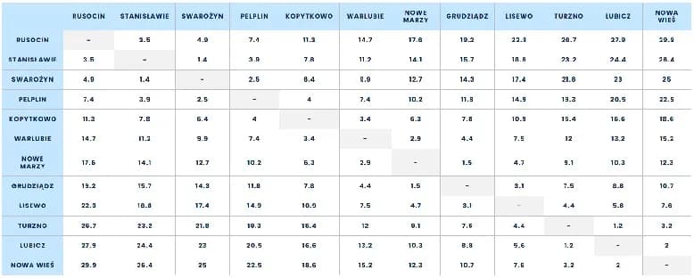 Ile płatna autostrada A1? Sprawdź koszty i metody płatności