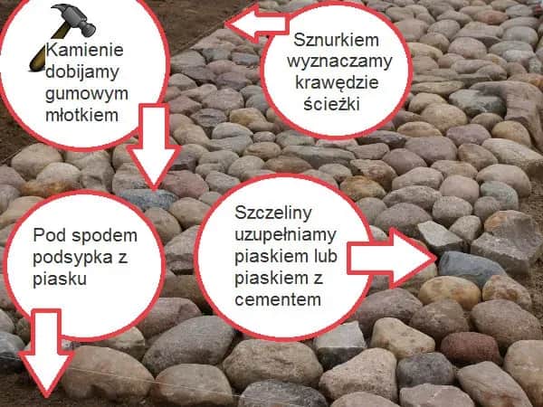 Jak układać chodnik z kamienia łupanego bez błędów i kosztów