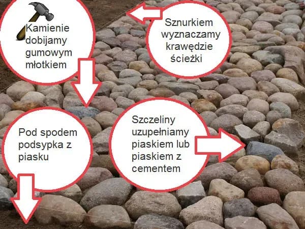Jak układać chodnik z kamienia łupanego bez błędów i kosztów
