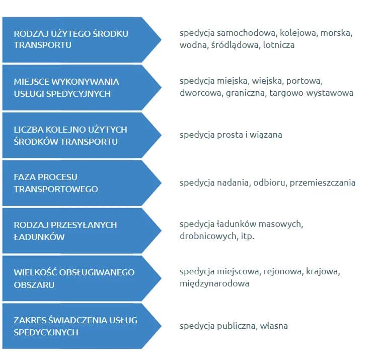 Co robi spedytor w firmie transportowej? Kluczowe zadania i wyzwania