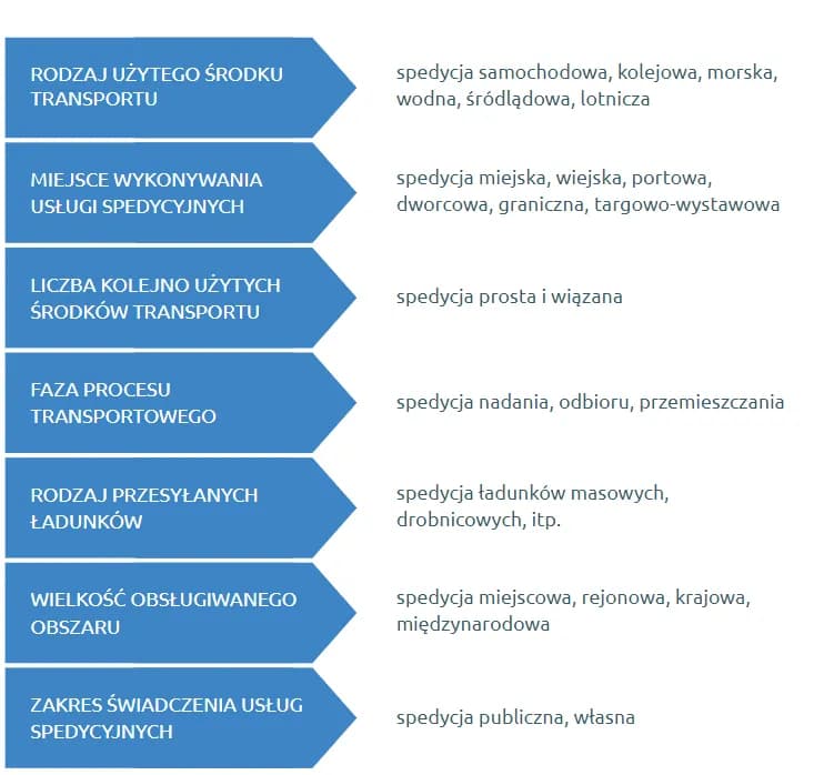 Co robi spedytor w firmie transportowej? Kluczowe zadania i wyzwania