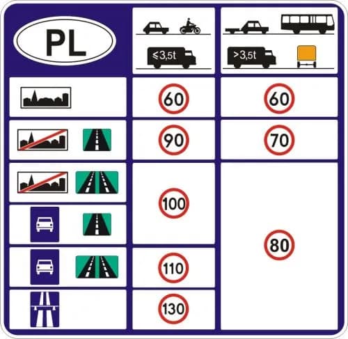 Co oznaczają ograniczenia prędkości na naczepie i ich znaczenie dla bezpieczeństwa?